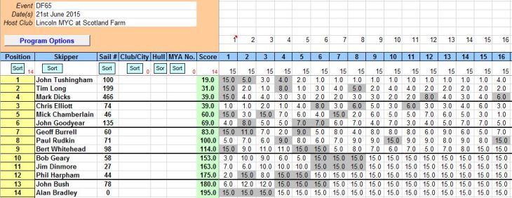 21ST JUNE DRAGON FORCE CLUB AND OPEN MEETING