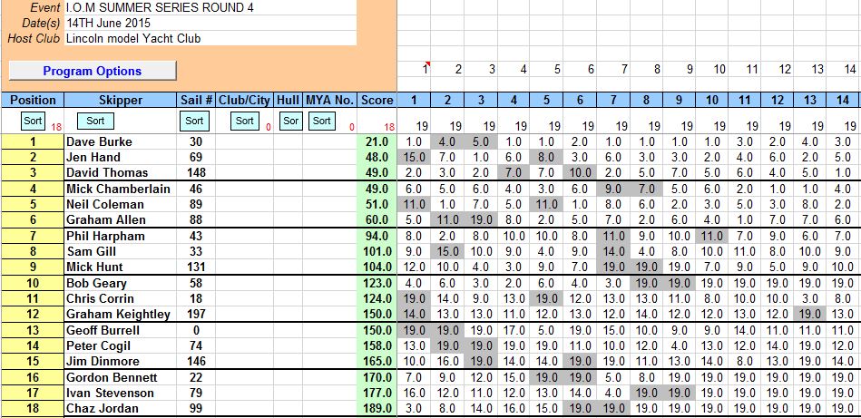 Snip of results round 4 14th June 2015