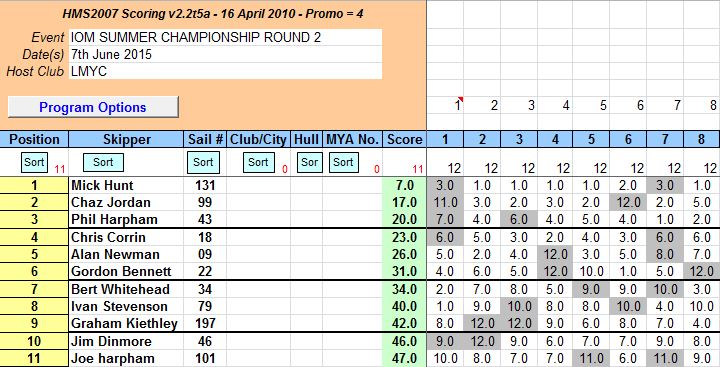 snipped 201506 07 IOMSChamp2