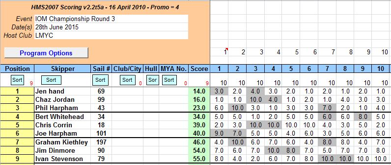 snipped 201506 28 IOMSChamp 3