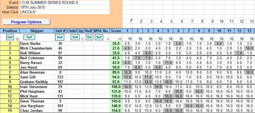 snip of results 19th july 2015 round 6