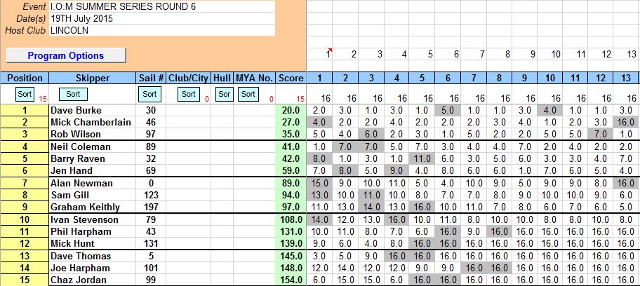 snip of results 19th july 2015 round 6