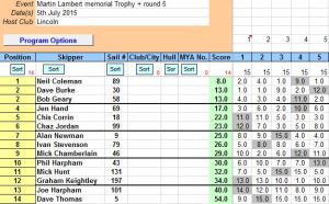 Snip of round 5 5th July 2015 and Martin Lambert memorial Trophy