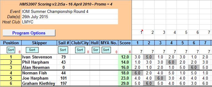 snipped 201507 26 IOMSChamp 4