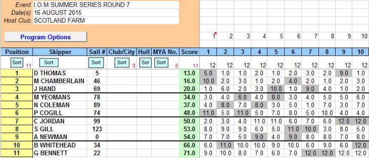 snip of results 16th August round 7