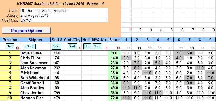 snipped 201508 02 DFSS5