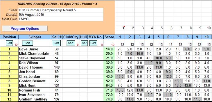 snipped 201508 09 IOMSChamp 5