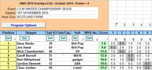 SNIP OF ROUND 1  1ST NOV 2015