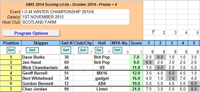 SNIP OF ROUND 1  1ST NOV 2015