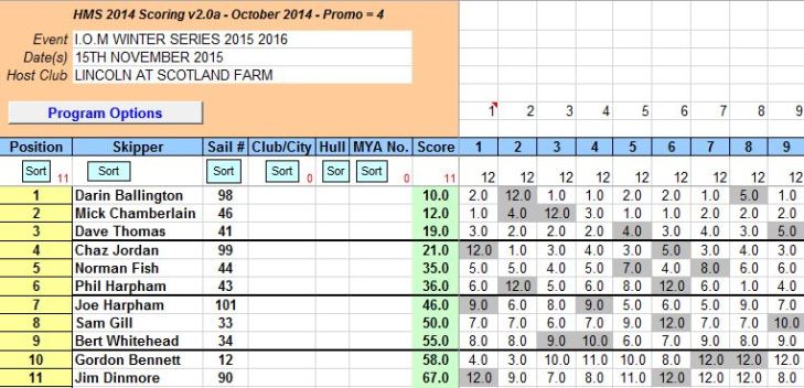 SNIP OF ROUND ONE 15TH NOVEMBER 2015