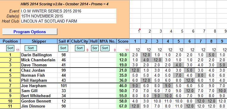 SNIP OF ROUND ONE 15TH NOVEMBER 2015