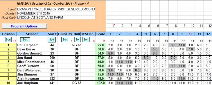 snip of round one 8th november 2015