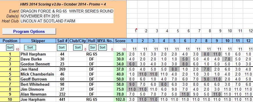snip of round one 8th november 2015
