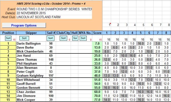 SNIP OF ROUND TWO 22ND NOV 2015