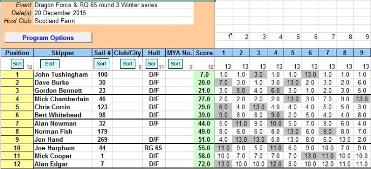 Snip of results from round three 20th December 2015