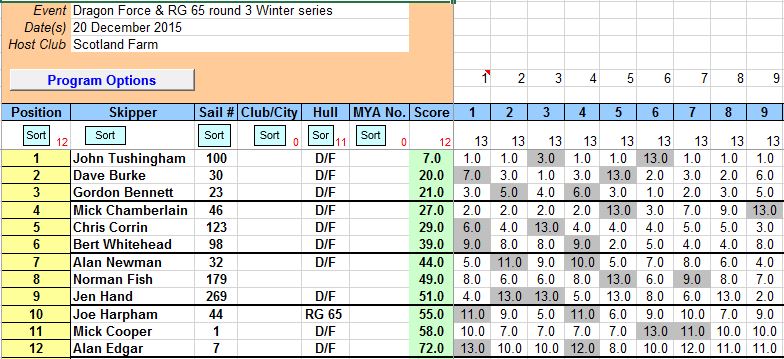 Snip of results from round three 20th December 2015