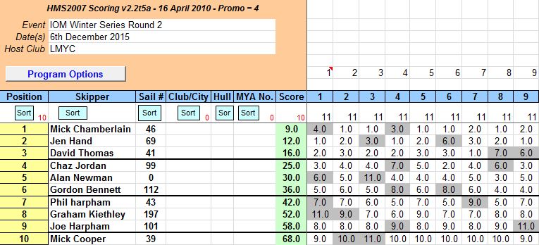 snipped 201512 06 IOMWS2