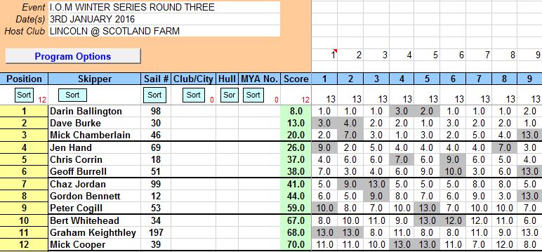 SNIP OF ROUND THREE 3RD JANUARY 2016