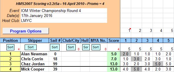 snipped 201601 17 IOM WCH 4