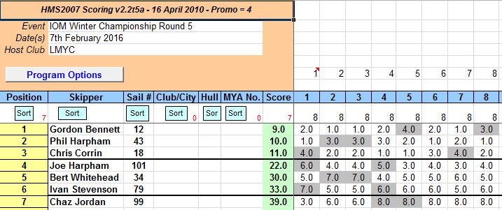 snipped 201602 07 IOM WCH 5
