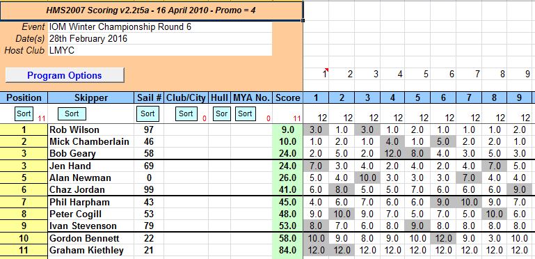 snipped 201602 28 IOM WCH 6