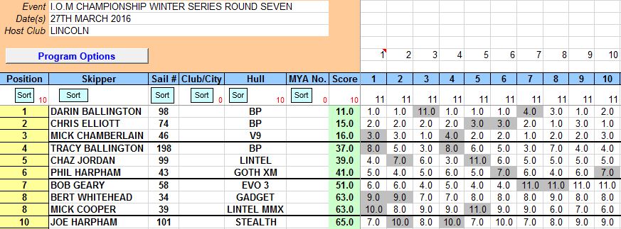 SNIP OF ROUND SEVEN 27th March 2016