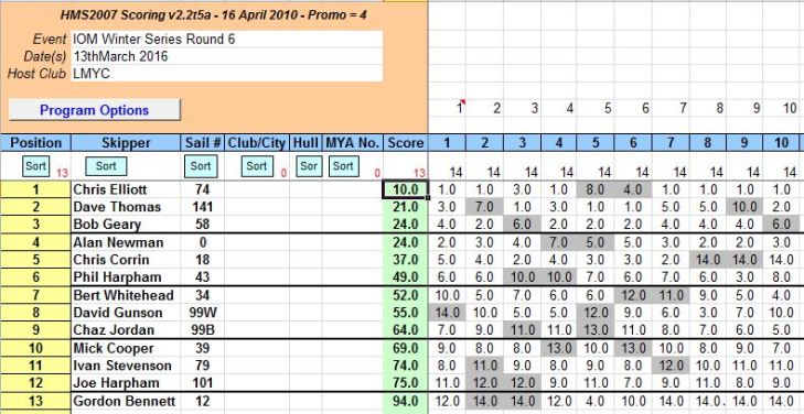 snipped 201603 13 IOM WS 6 Ties Sorted