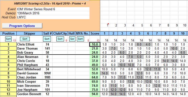 snipped 201603 13 IOM WS 6 Ties Sorted