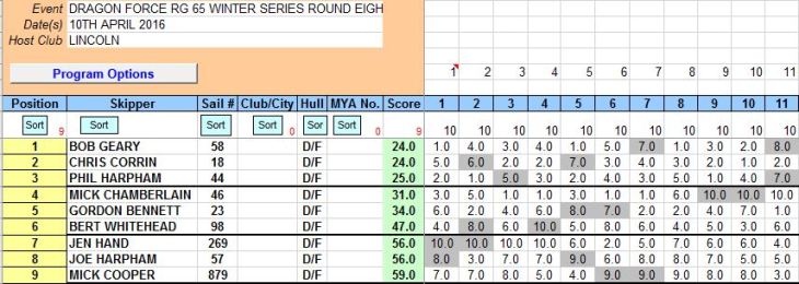 SNIP OF DRAGON FORCE SERIES AFTER ROUND EIGHT 10TH APRIL 2016