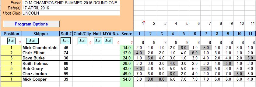 SNIP OF ROUND 1 17 TH MAY 2016 CHAMPIONSHIP