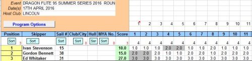 snip of round 1 17th April 2016