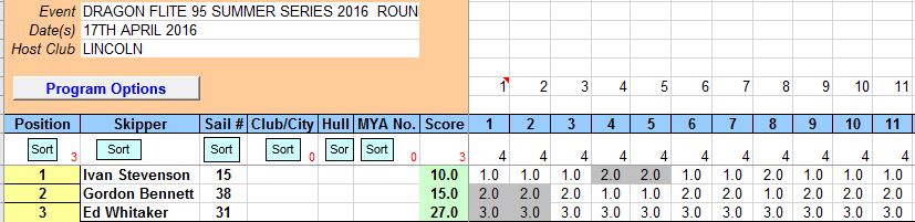 snip of round 1 17th April 2016