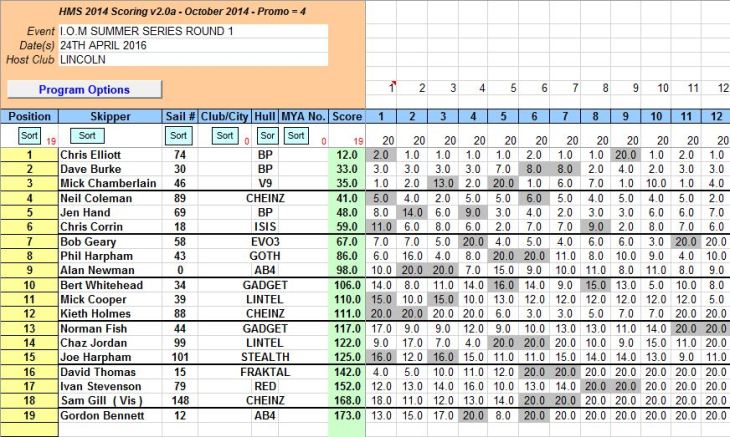 SNIP OF ROUND 1 24TH APRIL 2016
