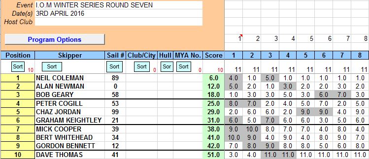 SNIP OF ROUND SEVEN 3RD APRIL 2016