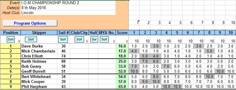 snip I.O.M championship round 2 8th May 2016