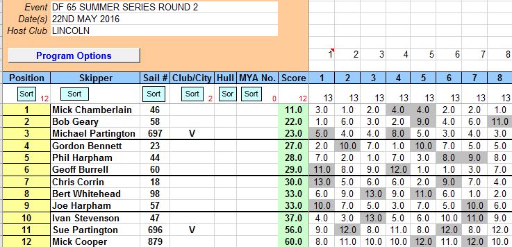 Snip of DF 65 round 2 on the 22nd May 2016