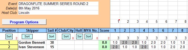 Snip of round 2 8th May 2016