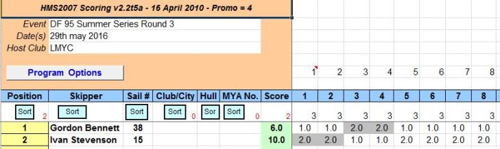 snipped 201605 29 DF95 SS 3
