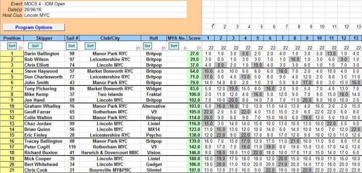 SNIP OF MDCS 4 26TH JUNE 2016