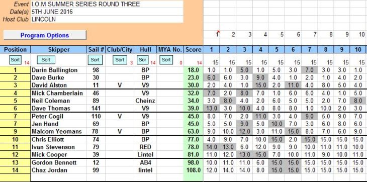 SNIP OF ROUND 3       5th June  2016