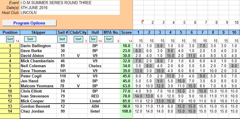 SNIP OF ROUND 3 5th June 2016