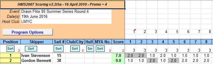 snipped 201606 19 DF95 SS 4