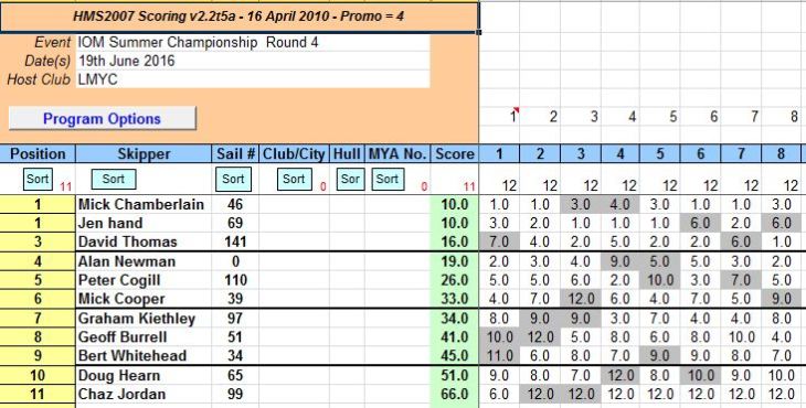 snipped 201606 19 IOM SCH 4