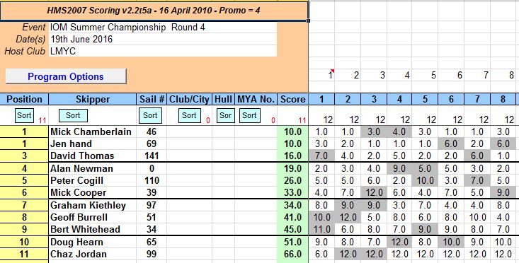 snipped 201606 19 IOM SCH 4