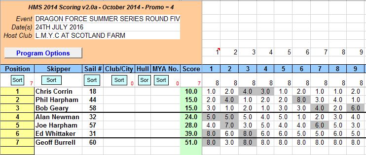Snip of DF 65 round 5 on the 24th July 2016