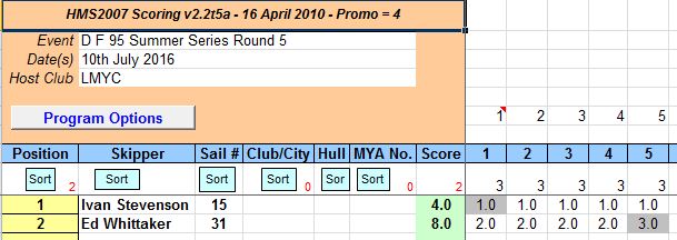 snipped 201607 10 DF95 SS 5