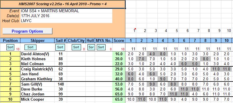 snipped 201607 17 IOM SS 4