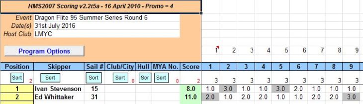 snipped 201607 31 DF95 SS 6