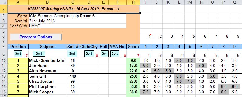 snipped 201607 31 IOM SCH 6