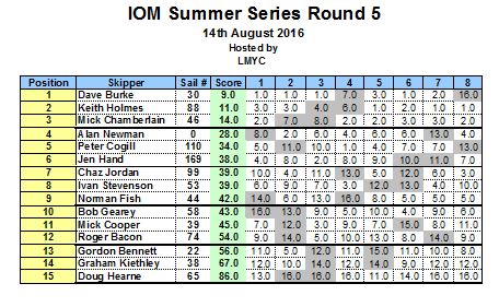snipped 201608 14 IOM SS 5
